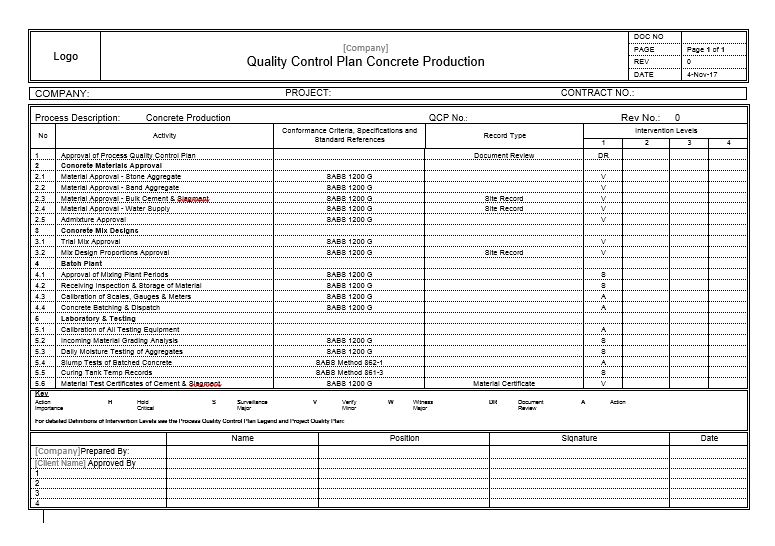 Quality Control Plan Concrete Production